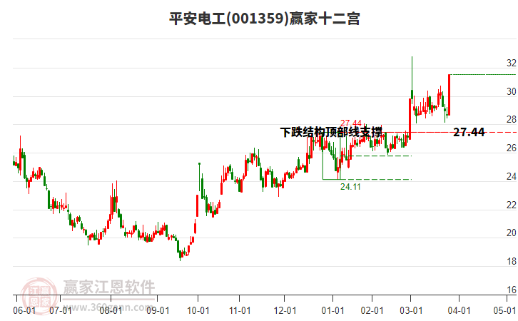 001359平安電工贏家十二宮工具