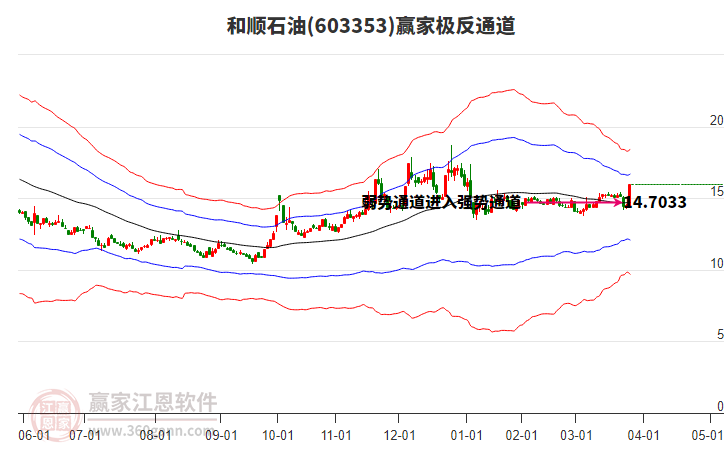 603353和順石油贏家極反通道工具