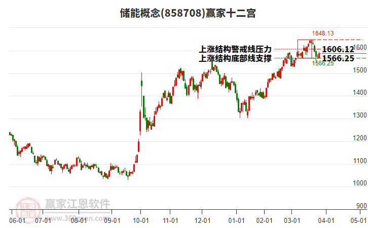 858708儲能贏家十二宮工具 858708儲能贏家十二宮工具