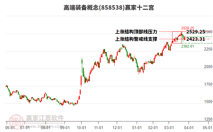 858538高端裝備贏家十二宮工具 858538高端裝備贏家十二宮工具