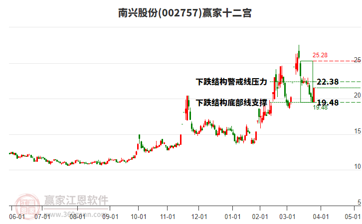 002757南興股份贏家十二宮工具