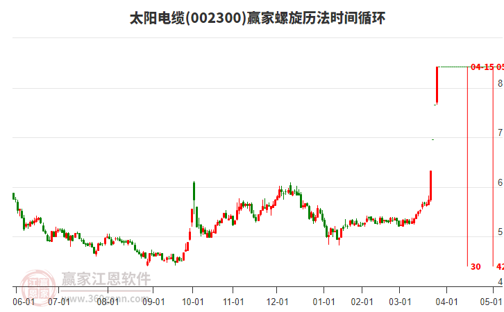 002300太陽(yáng)電纜螺旋歷法時(shí)間循環(huán)工具