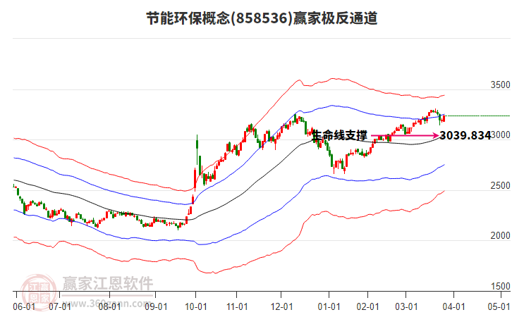 858536節(jié)能環(huán)保贏家極反通道工具
