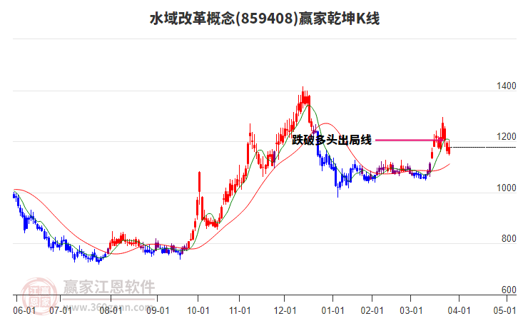 859408水域改革贏家乾坤K線工具 859408水域改革贏家乾坤K線工具
