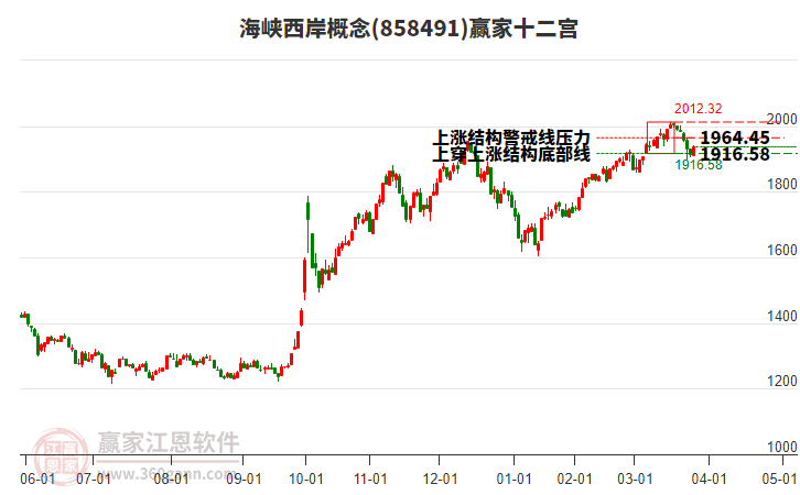 858491海峽西岸贏家十二宮工具 858491海峽西岸贏家十二宮工具