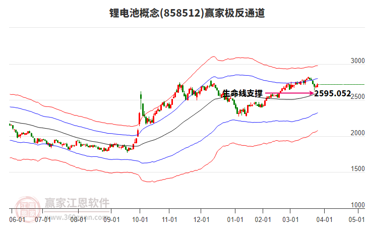 858512鋰電池贏家極反通道工具