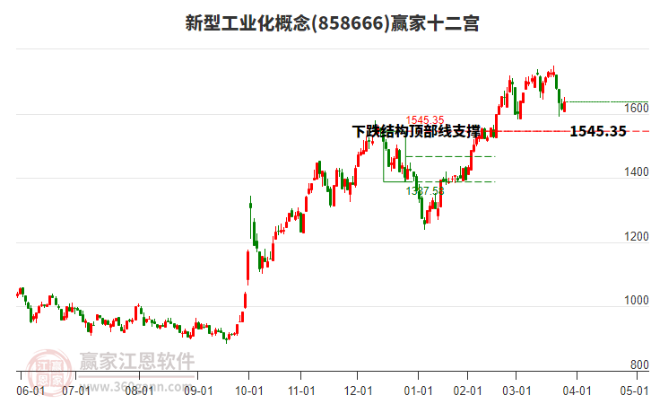 858666新型工業(yè)化贏家十二宮工具 858666新型工業(yè)化贏家十二宮工具
