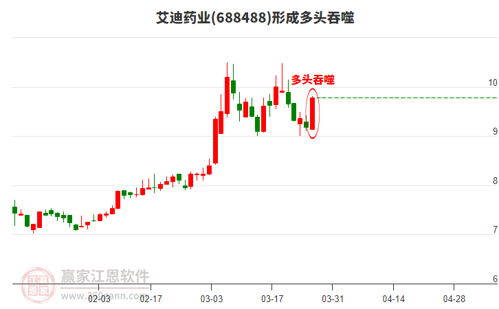 艾迪藥業(yè)構(gòu)成多頭吞噬組合形態(tài) 艾迪藥業(yè)形成多頭吞噬組合形態(tài)