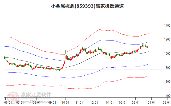 859393小金屬贏家極反通道工具 859393小金屬贏家極反通道工具