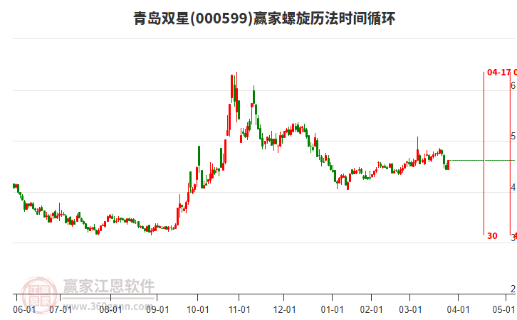 青島雙星 青島雙星