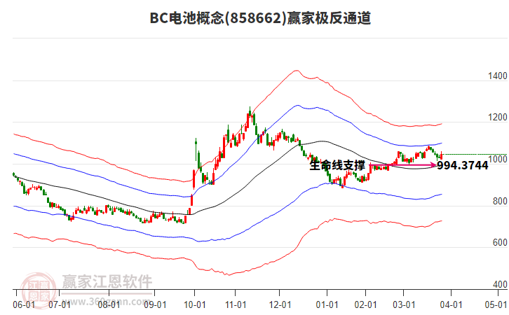858662BC電池贏家極反通道工具 858662BC電池贏家極反通道工具