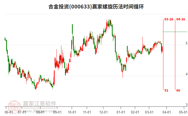 000633合金投資螺旋歷法時(shí)間循環(huán)工具