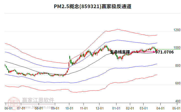 859321PM2.5贏家極反通道工具 859321PM2.5贏家極反通道工具