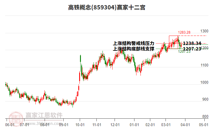 859304高鐵贏家十二宮工具