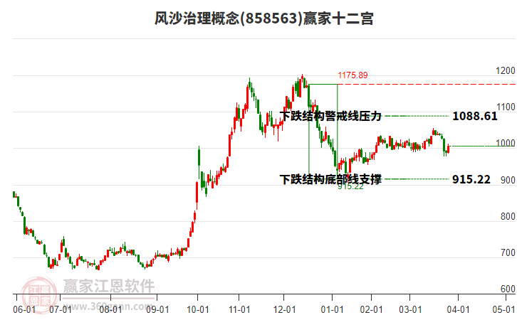 858563風(fēng)沙治理贏家十二宮工具 858563風(fēng)沙治理贏家十二宮工具