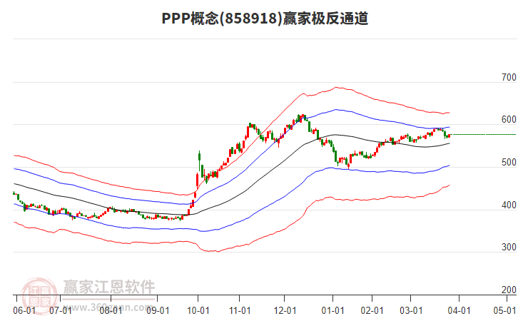 858918PPP贏家極反通道工具 858918PPP贏家極反通道工具