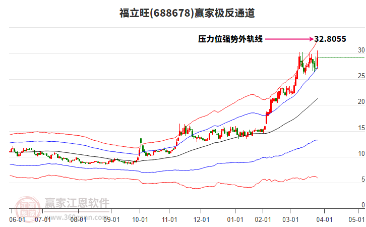 688678福立旺贏家極反通道工具