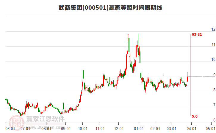 武商集團 武商集團