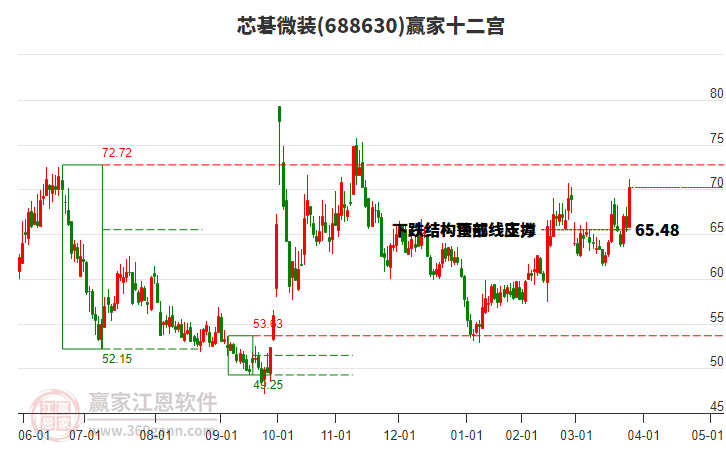 688630芯碁微裝贏家十二宮工具 688630芯碁微裝贏家十二宮工具