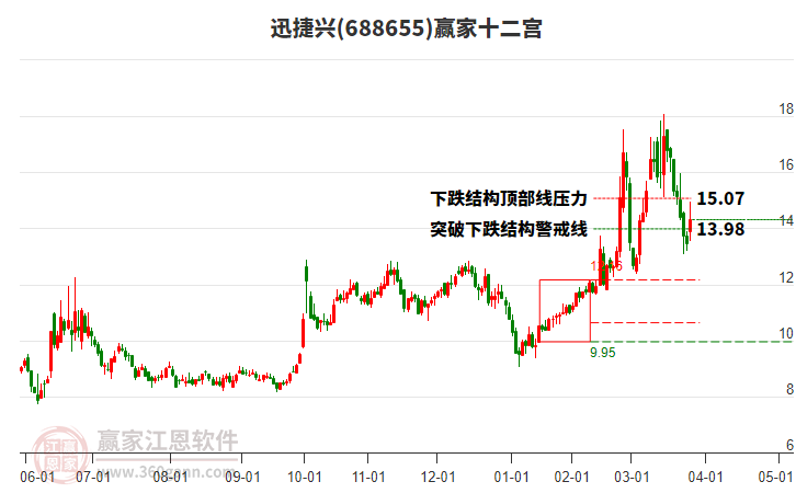 688655迅捷興贏家十二宮工具