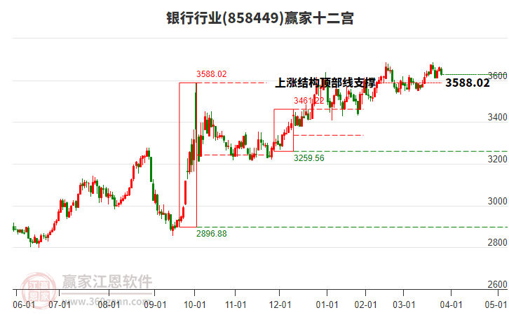 858449銀行贏家十二宮工具