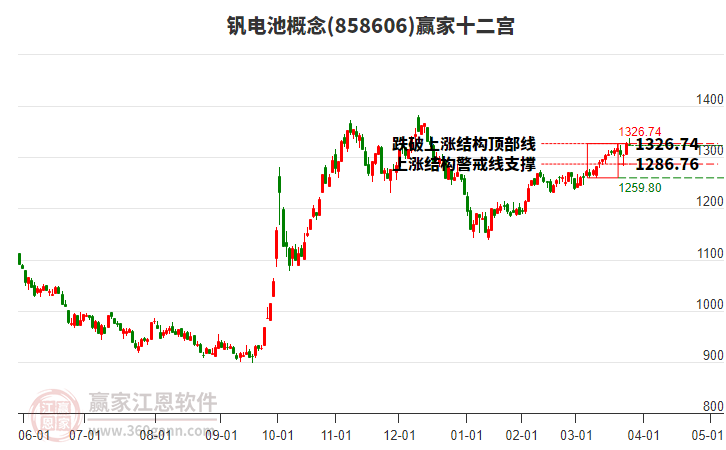 858606釩電池贏家十二宮工具 858606釩電池贏家十二宮工具