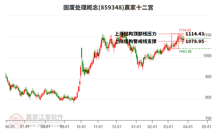 859348固廢處理贏家十二宮工具