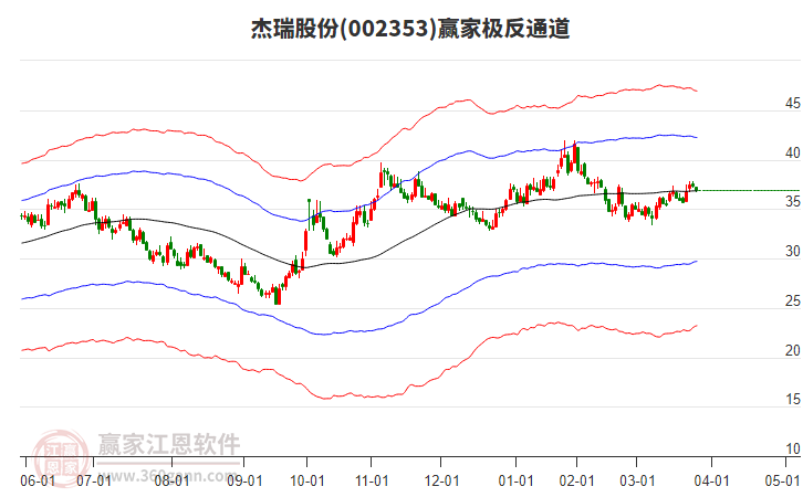 杰瑞股份 杰瑞股份
