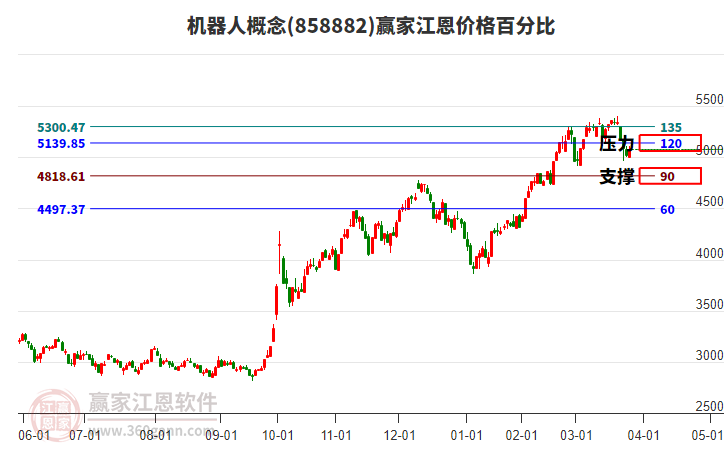 機(jī)器人 機(jī)器人