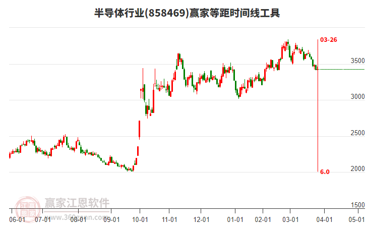 半導(dǎo)體 半導(dǎo)體