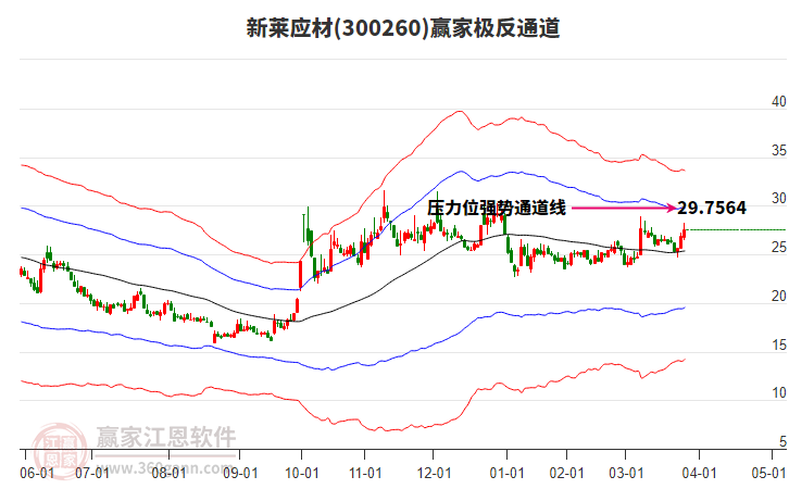 300260新萊應(yīng)材贏家極反通道工具