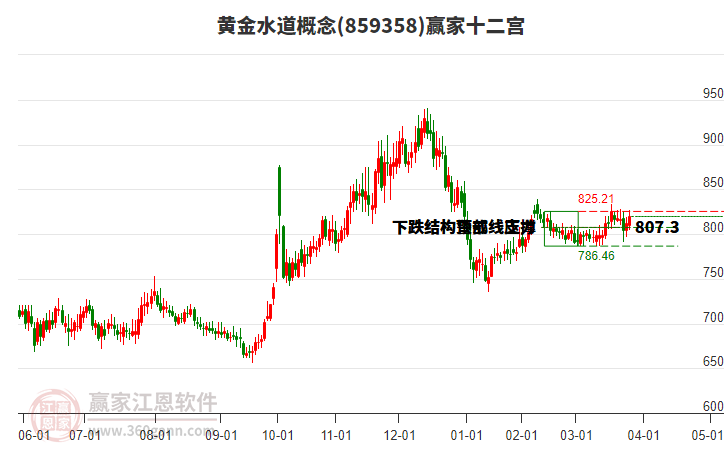 859358黃金水道贏家十二宮工具 859358黃金水道贏家十二宮工具