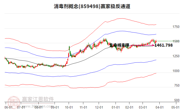 859498消毒劑贏家極反通道工具