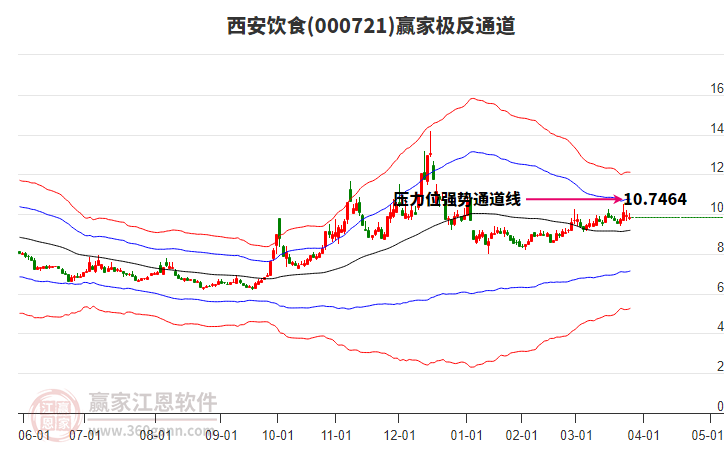 000721西安飲食贏家極反通道工具 000721西安飲食贏家極反通道工具