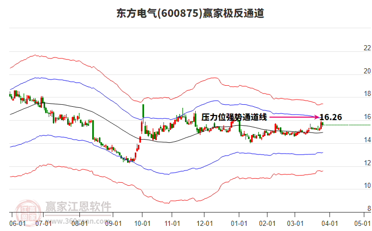 600875東方電氣贏家極反通道工具 600875東方電氣贏家極反通道工具
