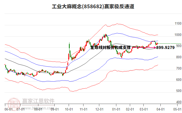 858682工業(yè)大麻贏家極反通道工具
