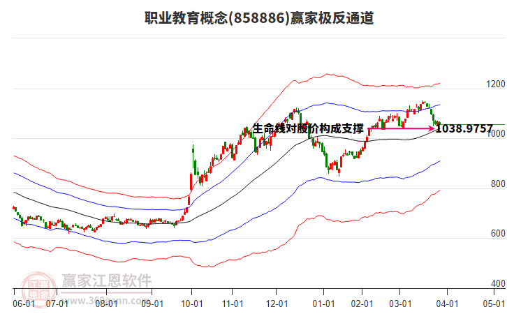 858886職業(yè)教育贏家極反通道工具