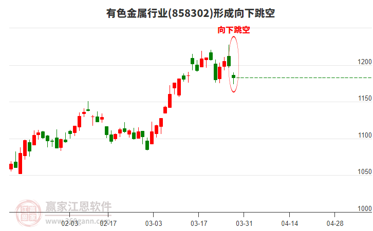 有色金屬 有色金屬