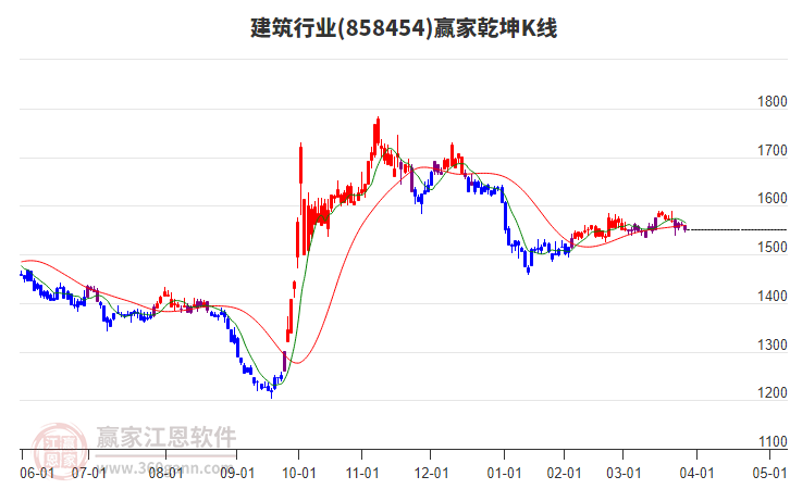 858454建筑贏家乾坤K線工具 858454建筑贏家乾坤K線工具