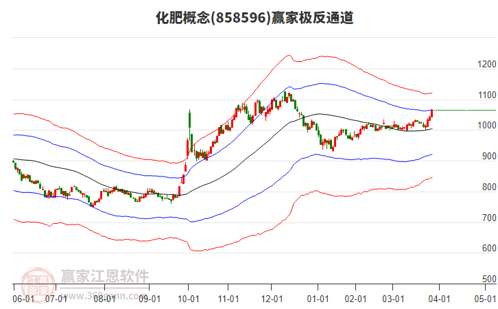 858596化肥贏家極反通道工具 858596化肥贏家極反通道工具