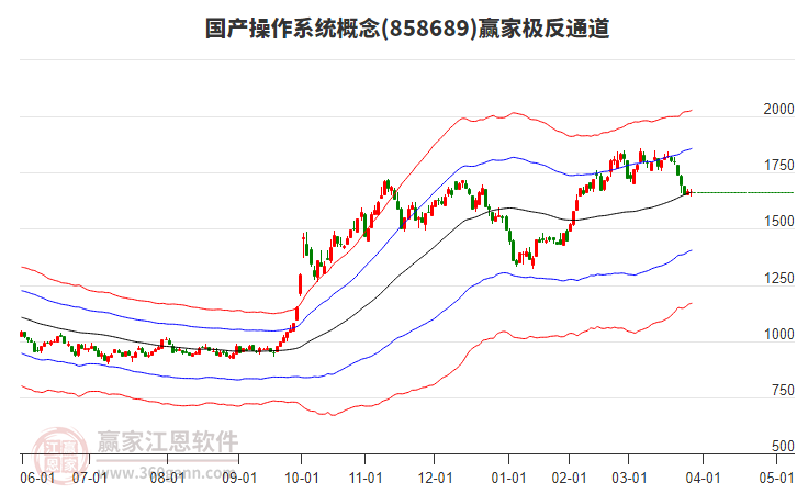 858689國產操作系統贏家極反通道工具