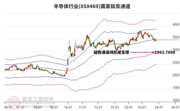 858469半導(dǎo)體贏家極反通道工具 858469半導(dǎo)體贏家極反通道工具