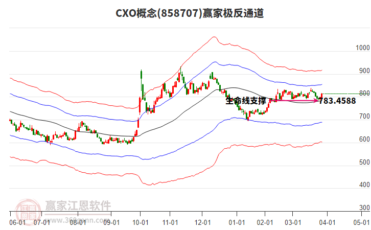 858707CXO贏家極反通道工具