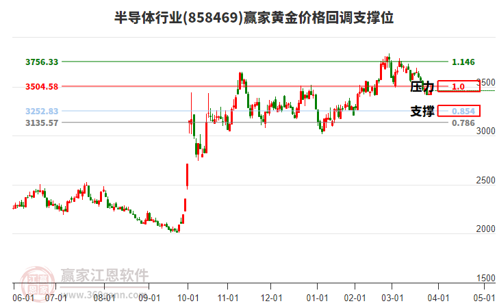 半導(dǎo)體 半導(dǎo)體