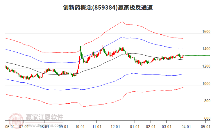 859384創(chuàng)新藥贏家極反通道工具 859384創(chuàng)新藥贏家極反通道工具