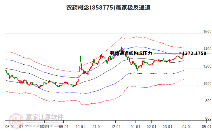 858775農(nóng)藥贏家極反通道工具