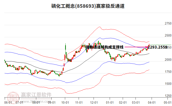 858693磷化工贏家極反通道工具