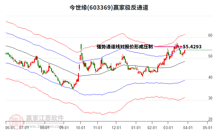 603369今世緣贏家極反通道工具
