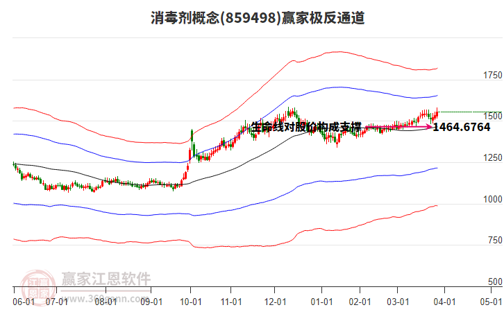 859498消毒劑贏家極反通道工具