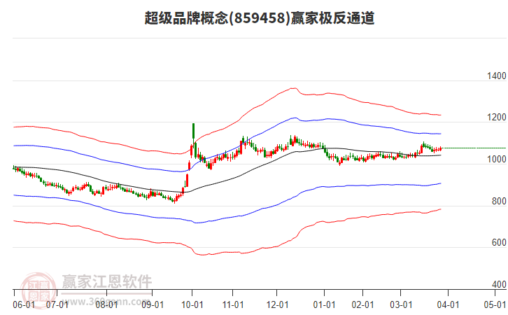 859458超級品牌贏家極反通道工具 859458超級品牌贏家極反通道工具